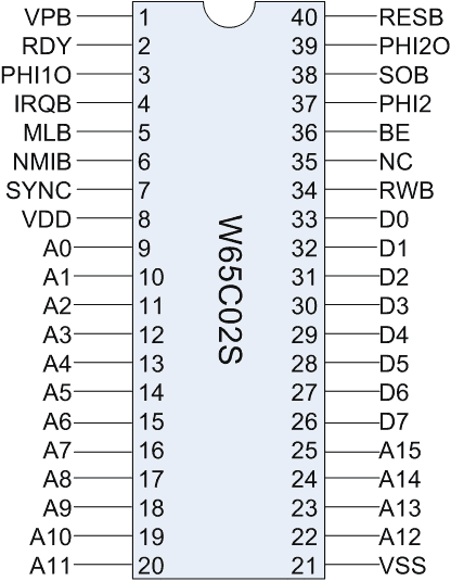 Pin diagram for W65C02S from Western Design Center Product Documentation