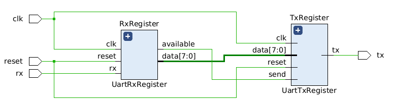 UART Design